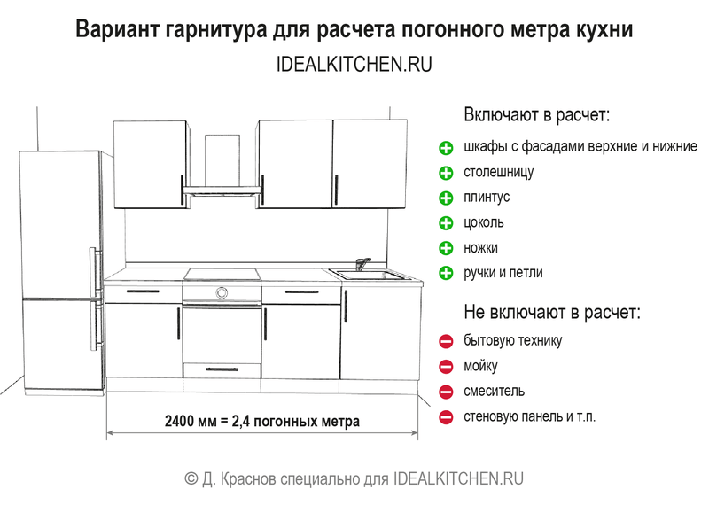 Что такое погонный метр кухни и стоит