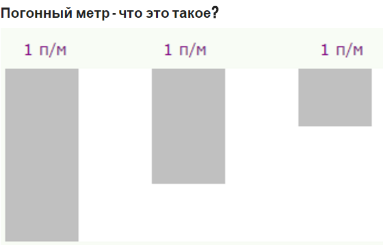 Как рассчитать погонный метр линолеума