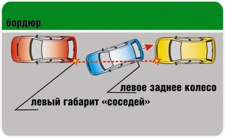 Как правильно парковаться: советы для Как правильно парковаться: советы для