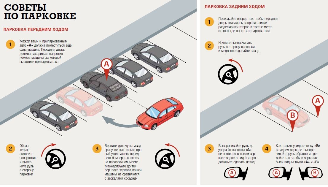 Самые важные правила при парковке авто.