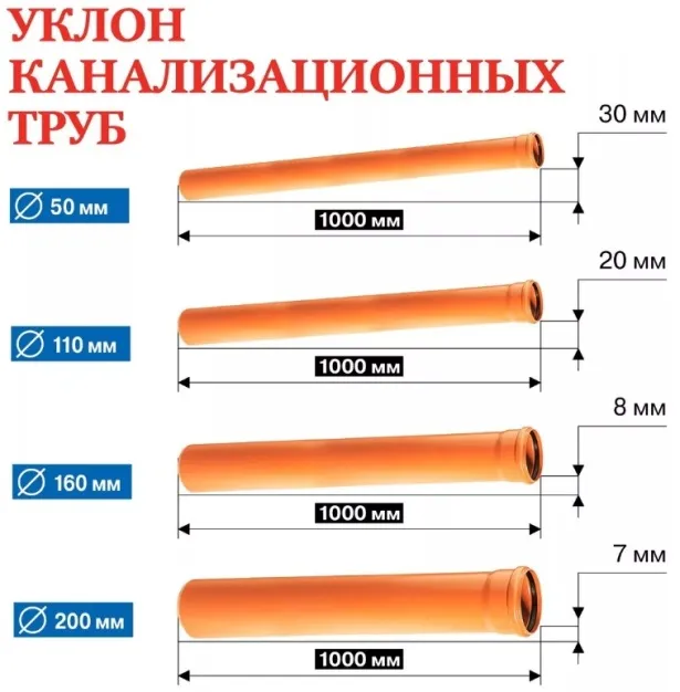 уклон труб уклон труб