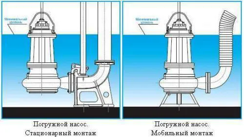 Выкачка канал насосом