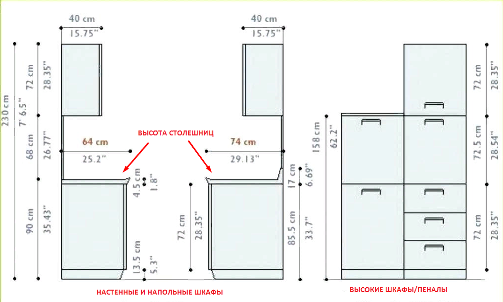советы PlazaReal в Санкт советы PlazaReal в Санкт