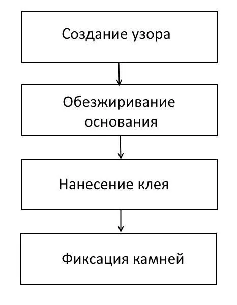 Схематическая инструкция выполняемых действий