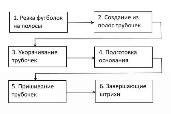 Пошаговая инструкция-схема