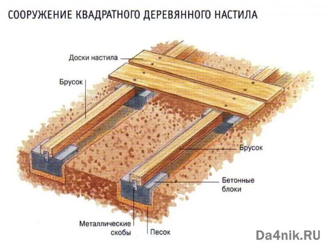 Сооружаем деревянный настил из досок на даче