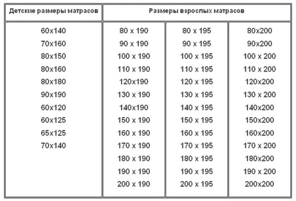 Размер ложа, в первую очередь, зависит от размеров матраса