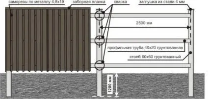Комплектующие для забора Комплектующие для забора