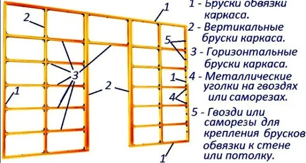 деревянный каркас 