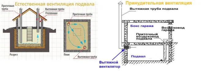 Типы вентиляции