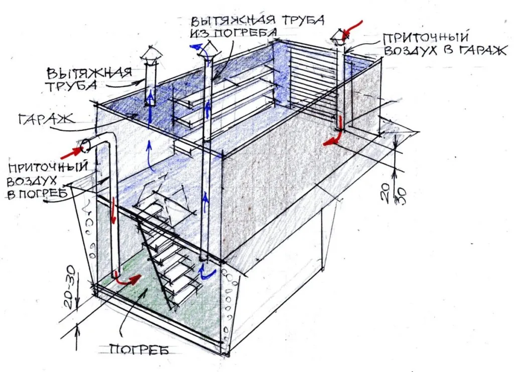 Естественная вентиляция погреба