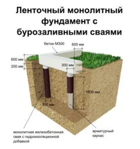 Свайный фундамент с ленточным ростверком