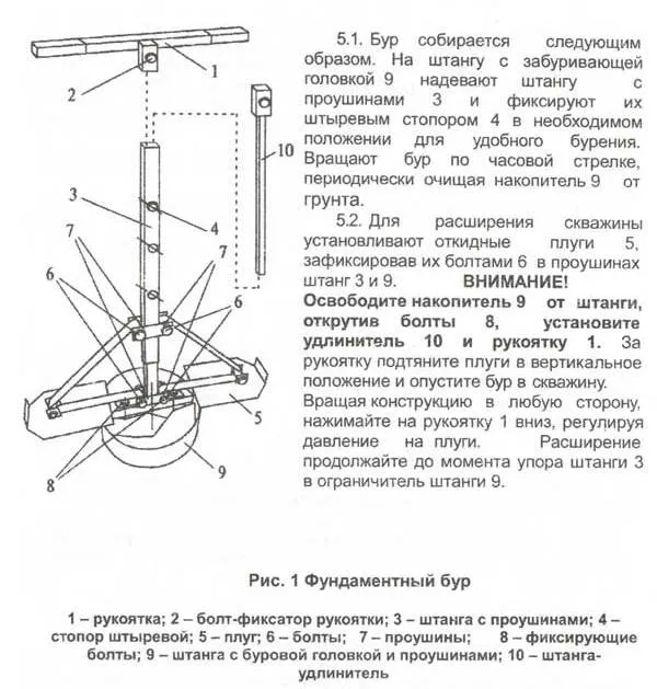 Устройство бура ТИСЭ