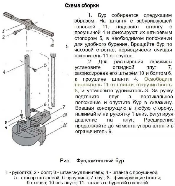 Схема сборки бура ТИСЭ