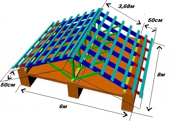 Расчет длины, ширины и свесов двускатной мансардной крыши