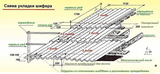 Правило укладки шифера на мансардную крышу 