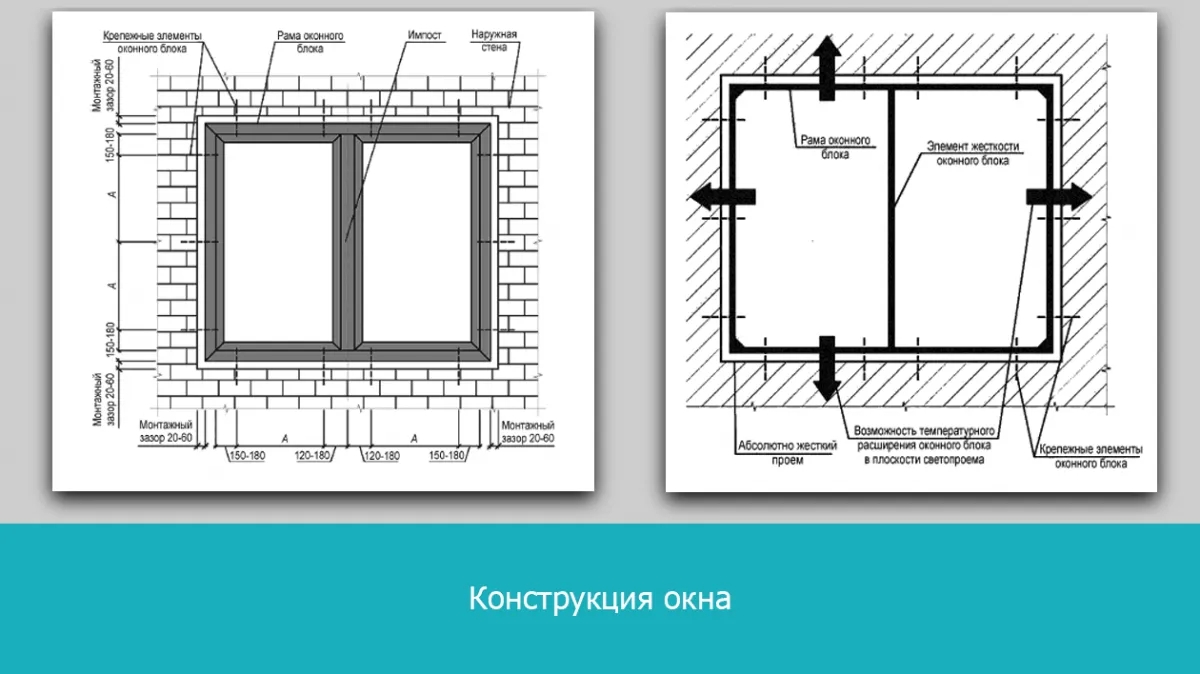 Почему нужен герметик для окон