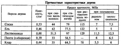 Размеры силикатного кирпича