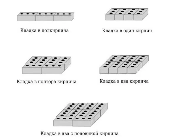 Виды кладок из силикатного кирпича