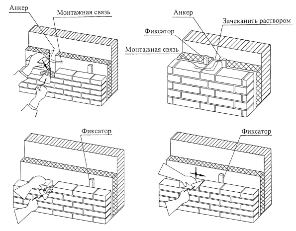 Схема кладки лицевого кирпича