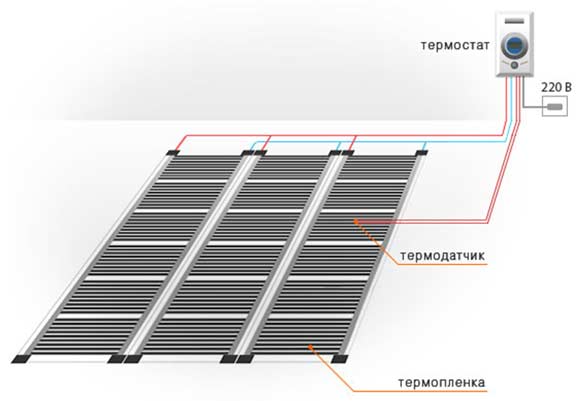 Инструкция по монтажу инфракрасного