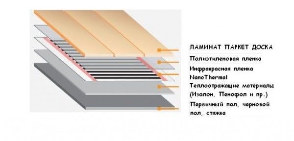 Схема подключения инфракрасного теплого