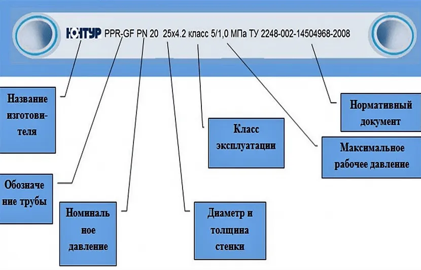 Маркировка PPR Маркировка PPR