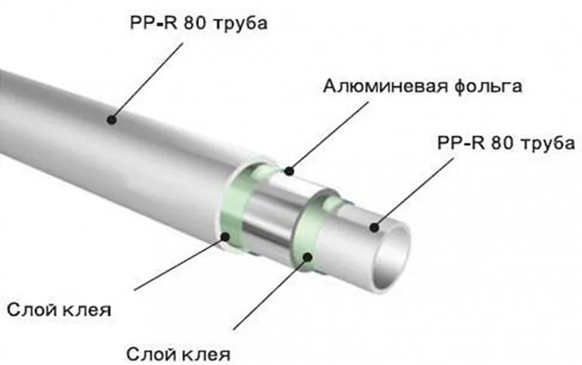 Труба PN20 Труба PN20