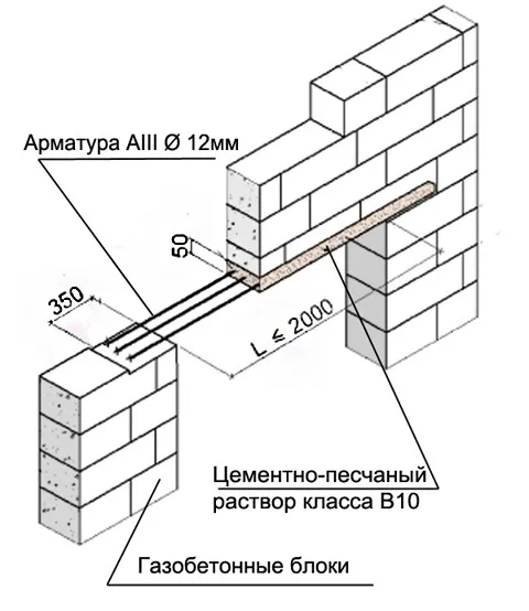 Узел 4. Устройство рядовой перемычки с помощью опалубки