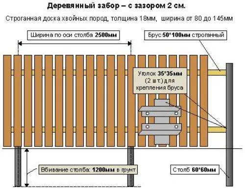 Чертеж конструкции