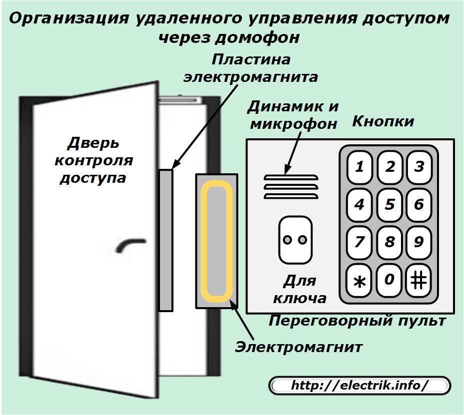 Устройство, принцип работы и схема Устройство, принцип работы и схема