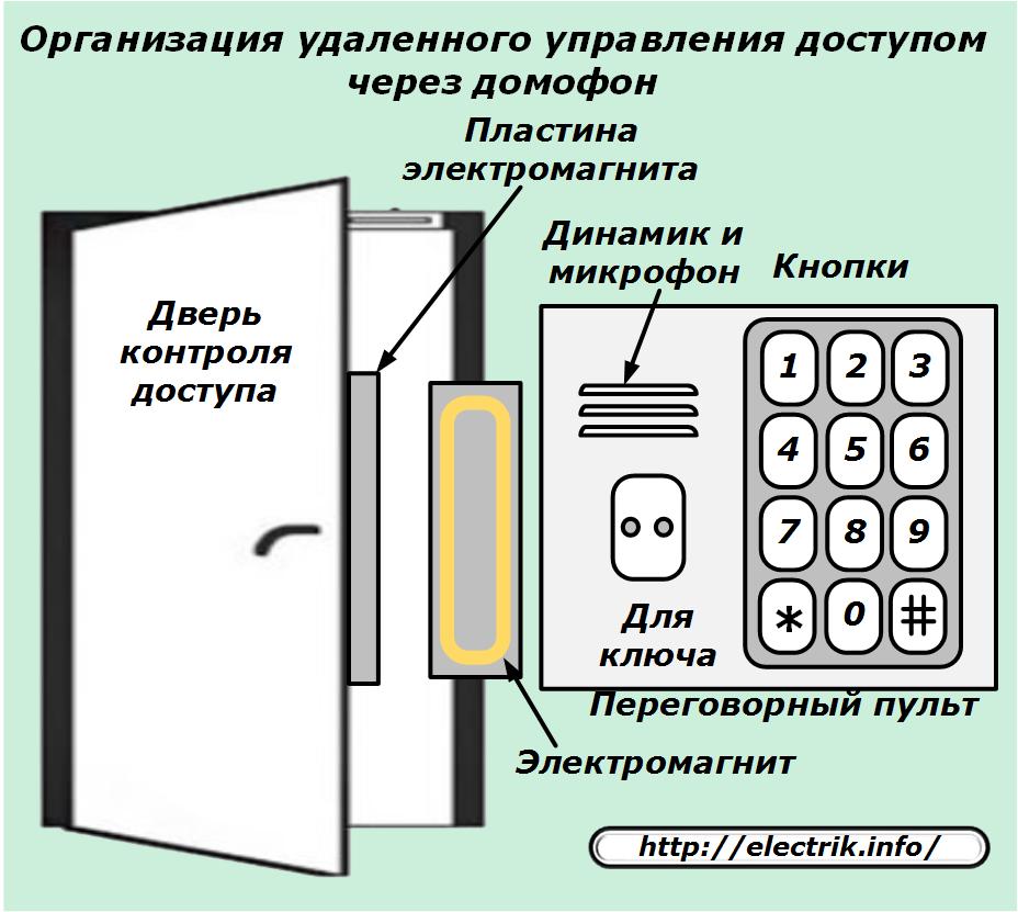 Устройство, принцип работы и схема