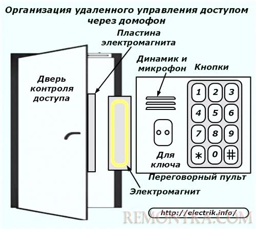 Устройство, принцип работы и схема