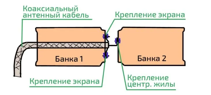 Как сделать антенну из пивных банок для телевизора своими руками