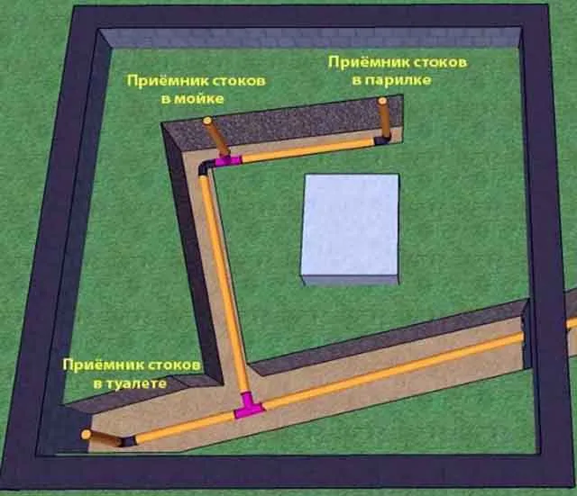 Трубы в траншеях под баней