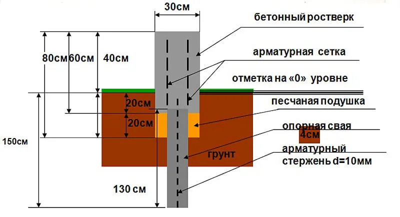 Устройство МЗЛФ под пенобетонный гараж Устройство МЗЛФ под пенобетонный гараж
