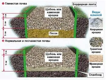 схема ограждения