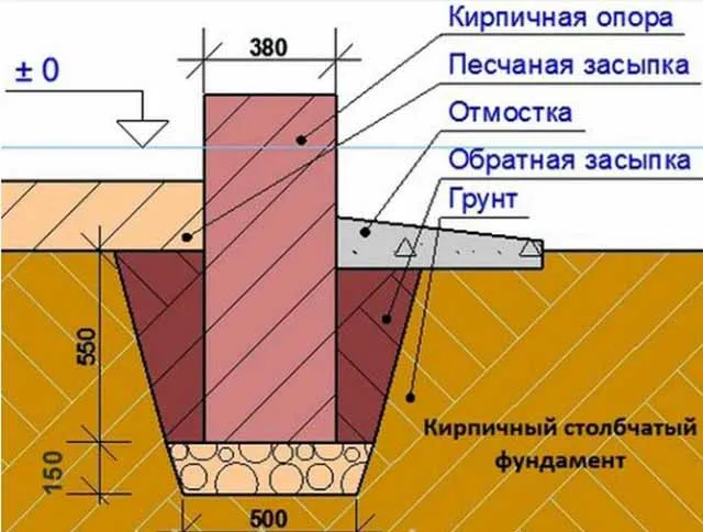 Схема установки опор из кирпича