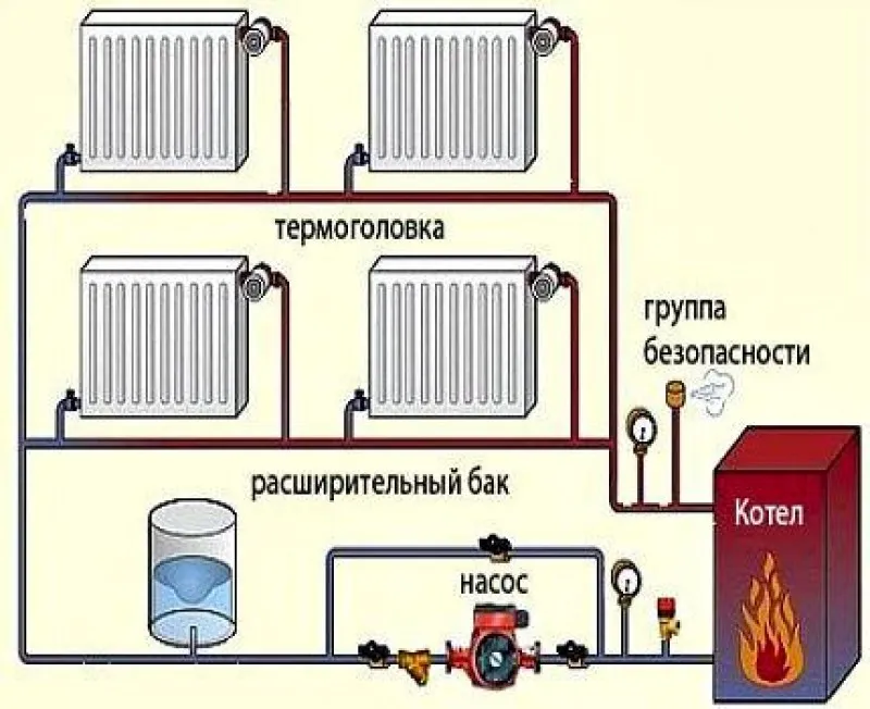 Однотрубная система