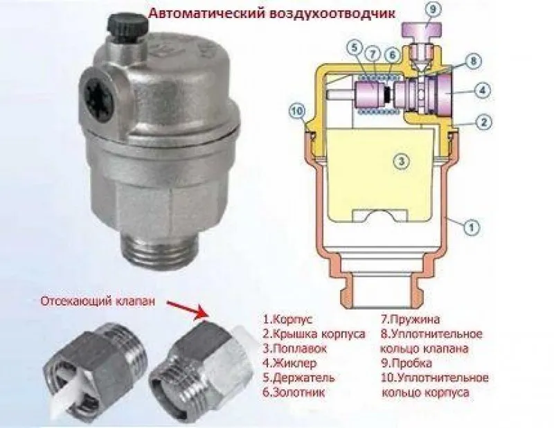 Воздухоотводчик для закрытой системы отопления 