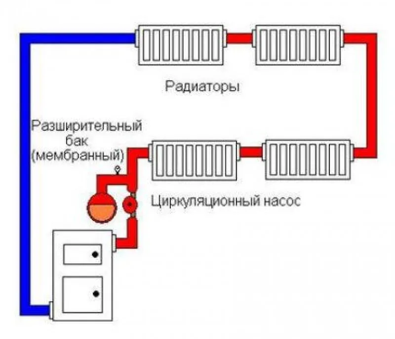 Схема закрытой системы отопления
