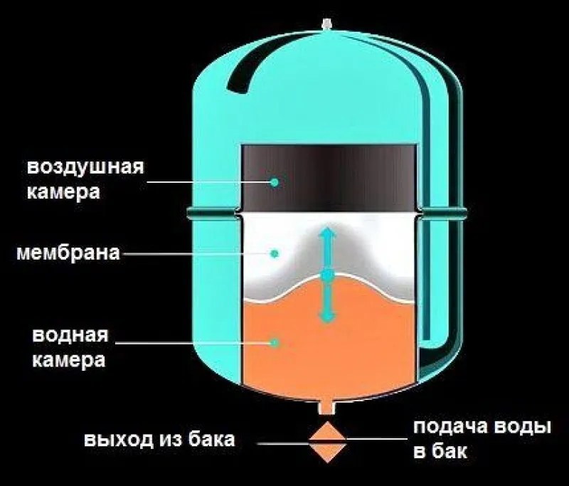 Расширительный бак 