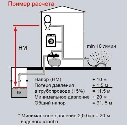 Расчет давления насоса