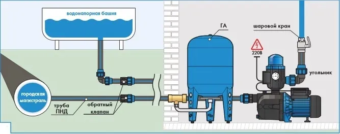 Схема подключения насосной станции