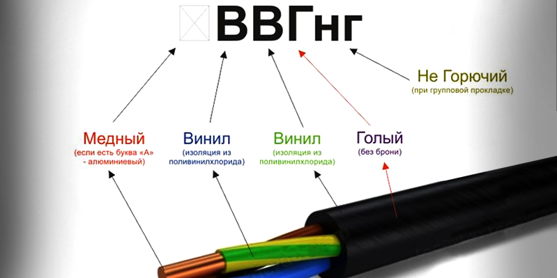 Аббревиатура маркировки кабелей и ее