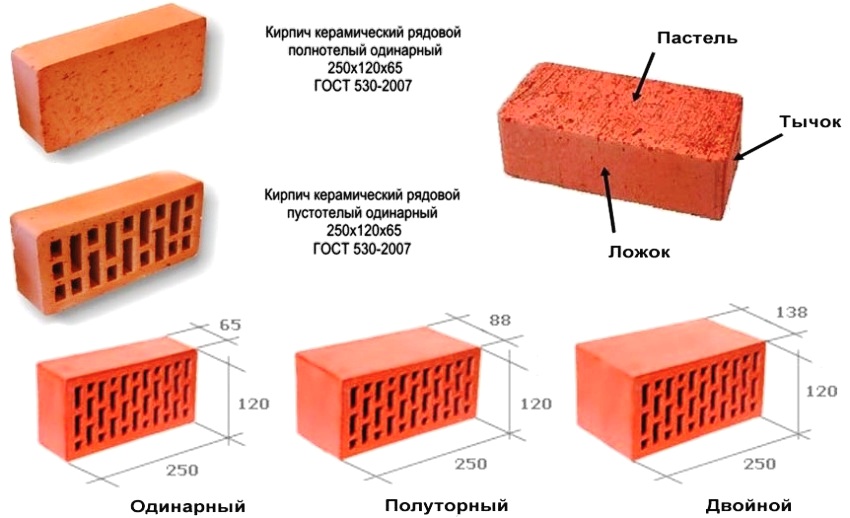 Керамический кирпич - достоинства и Керамический кирпич - достоинства и