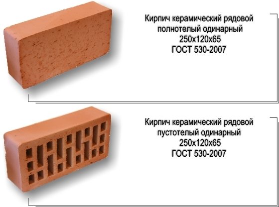 Красный кирпич: характеристики и советы Красный кирпич: характеристики и советы