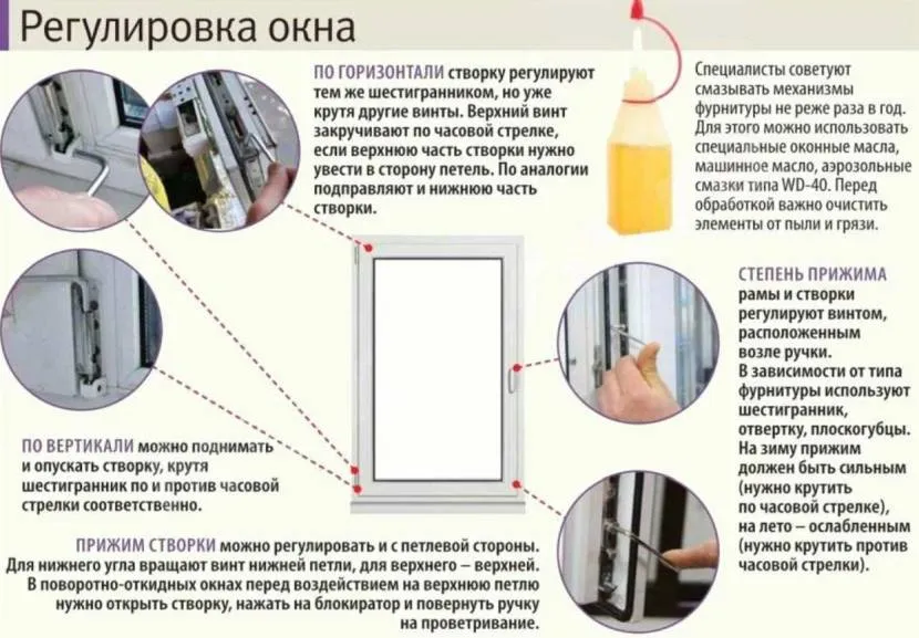 Инструкция, как производится регулировка пластикового окна Инструкция, как производится регулировка пластикового окна