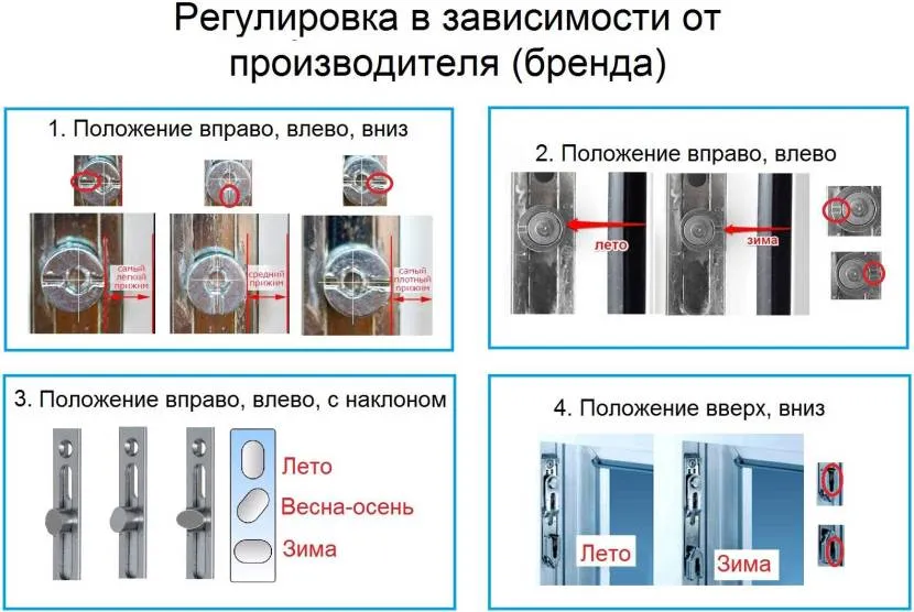 Варианты регулировки пластиковых окон Варианты регулировки пластиковых окон