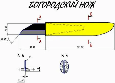 богородский нож